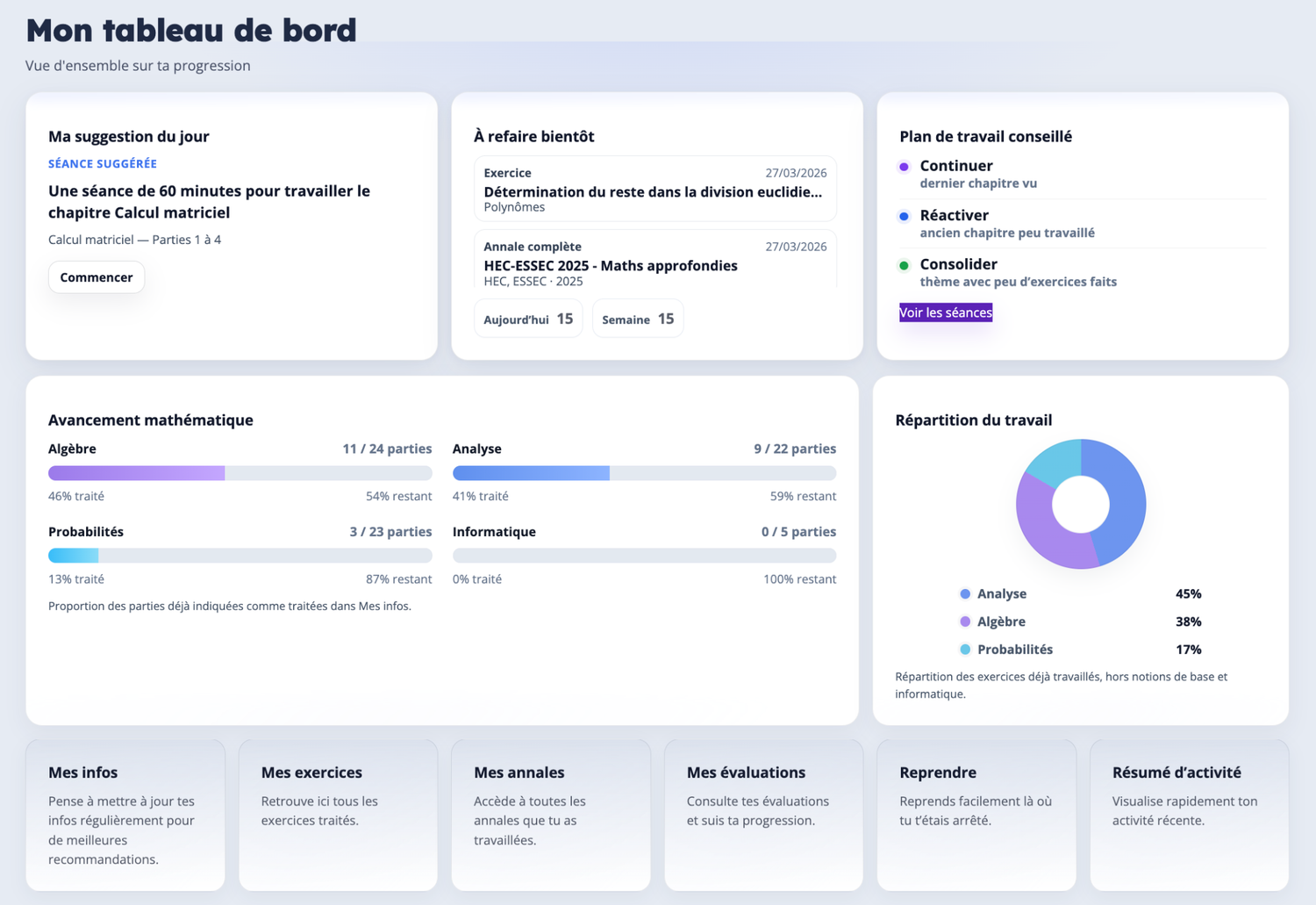 Tableau de bord de l'application Stéphane Preteseille